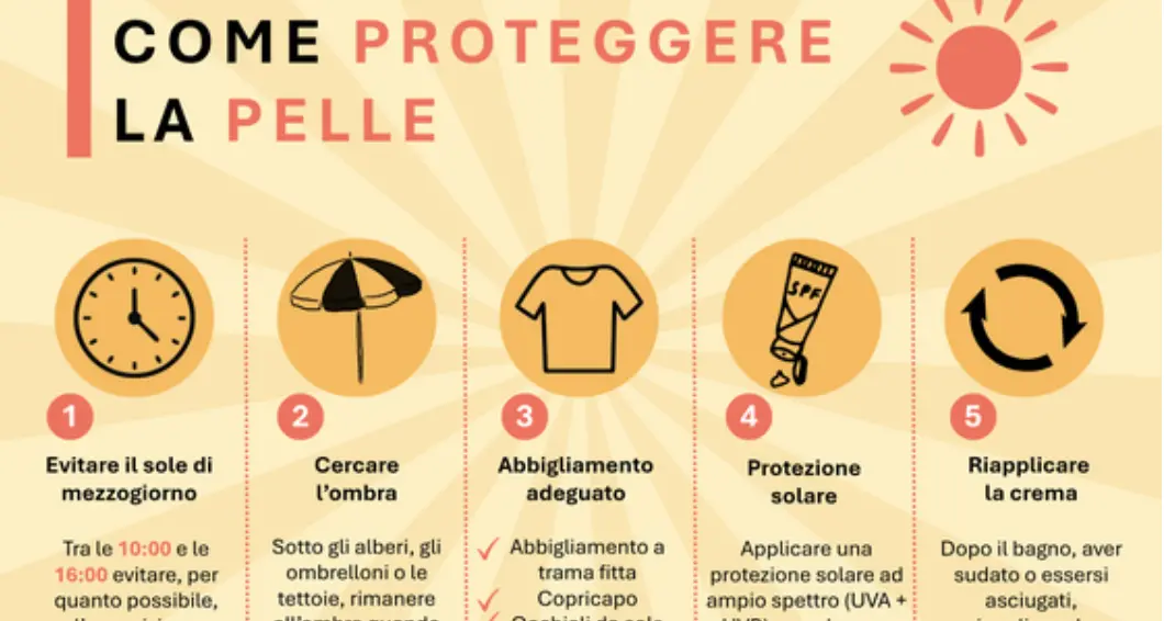 Pelle a rischio sotto il sole estivo: ecco come proteggersi