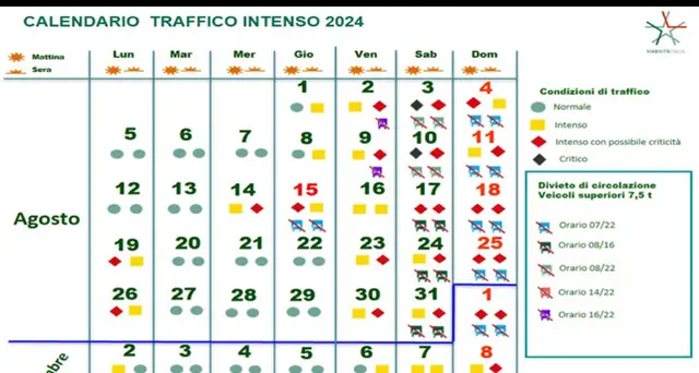Esodo estivo: Polizia, due giorni da bollino nero