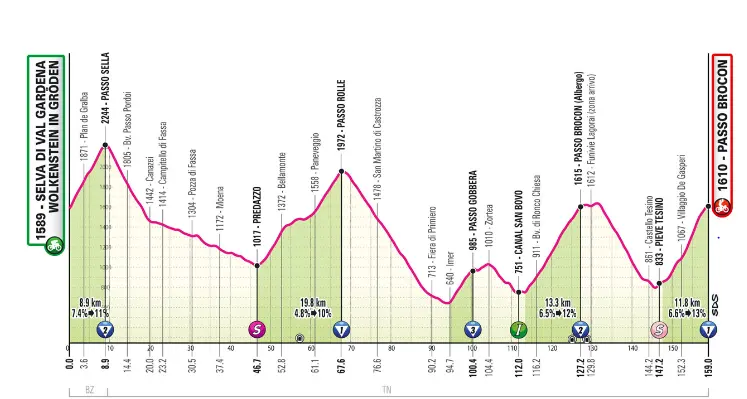 Il Giro d'Italia arriva in Trentino: ecco la super-tappa con il Brocon per due volte