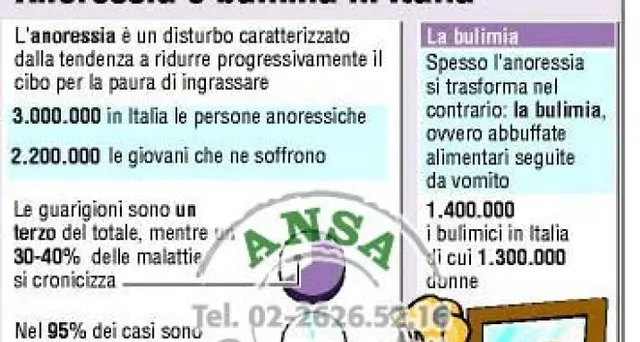 Anoressia: a 17 anni morta a Lodi