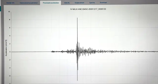 Terremoti: scossa 4.5 in Fvg, epicentro nel Pordenonese