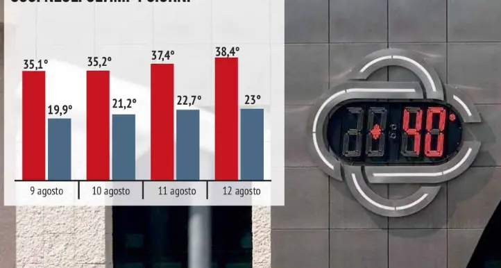 Allarme caldo: Rovereto è la città più calda del Trentino con 38,4 gradi