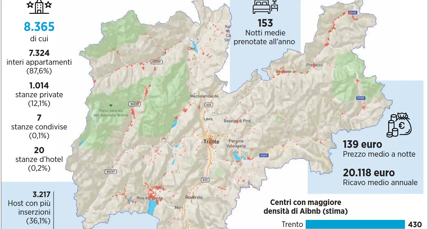 Affitti brevi: in Trentino sono oltre 8.300 con Airbnb