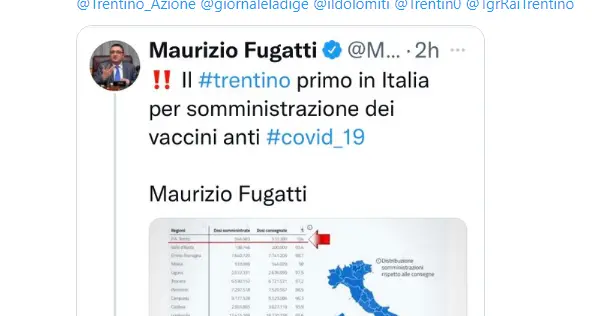 Fugatti esulta su Facebook: «Il Trentino al primo posto in Italia per dosi di vaccino fatte». Ma i commenti non sono proprio favorevoli