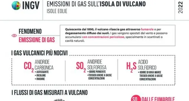 Vulcano: al via l'esercitazione con test per evacuazione